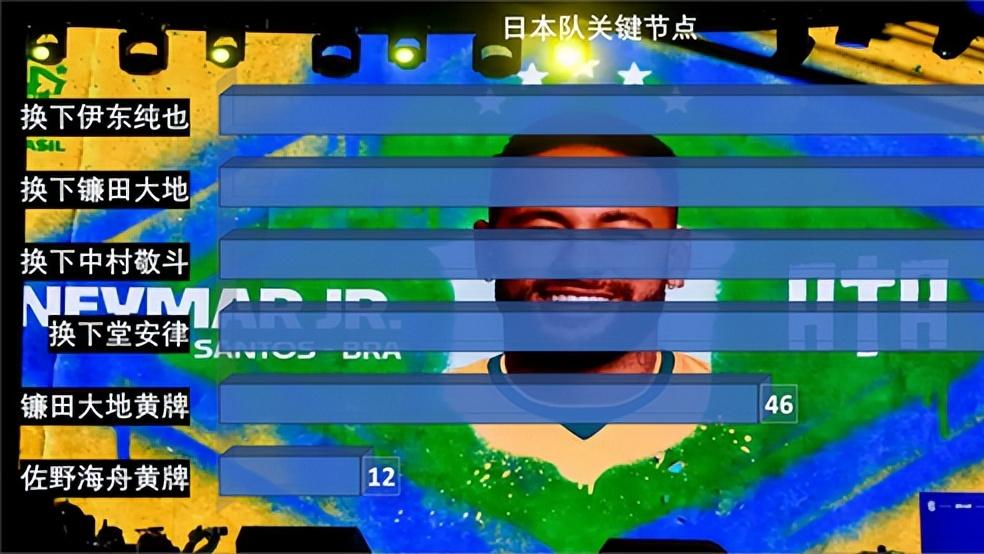 后腰黄牌是日本输球的开始，安帅的发力时机选择好