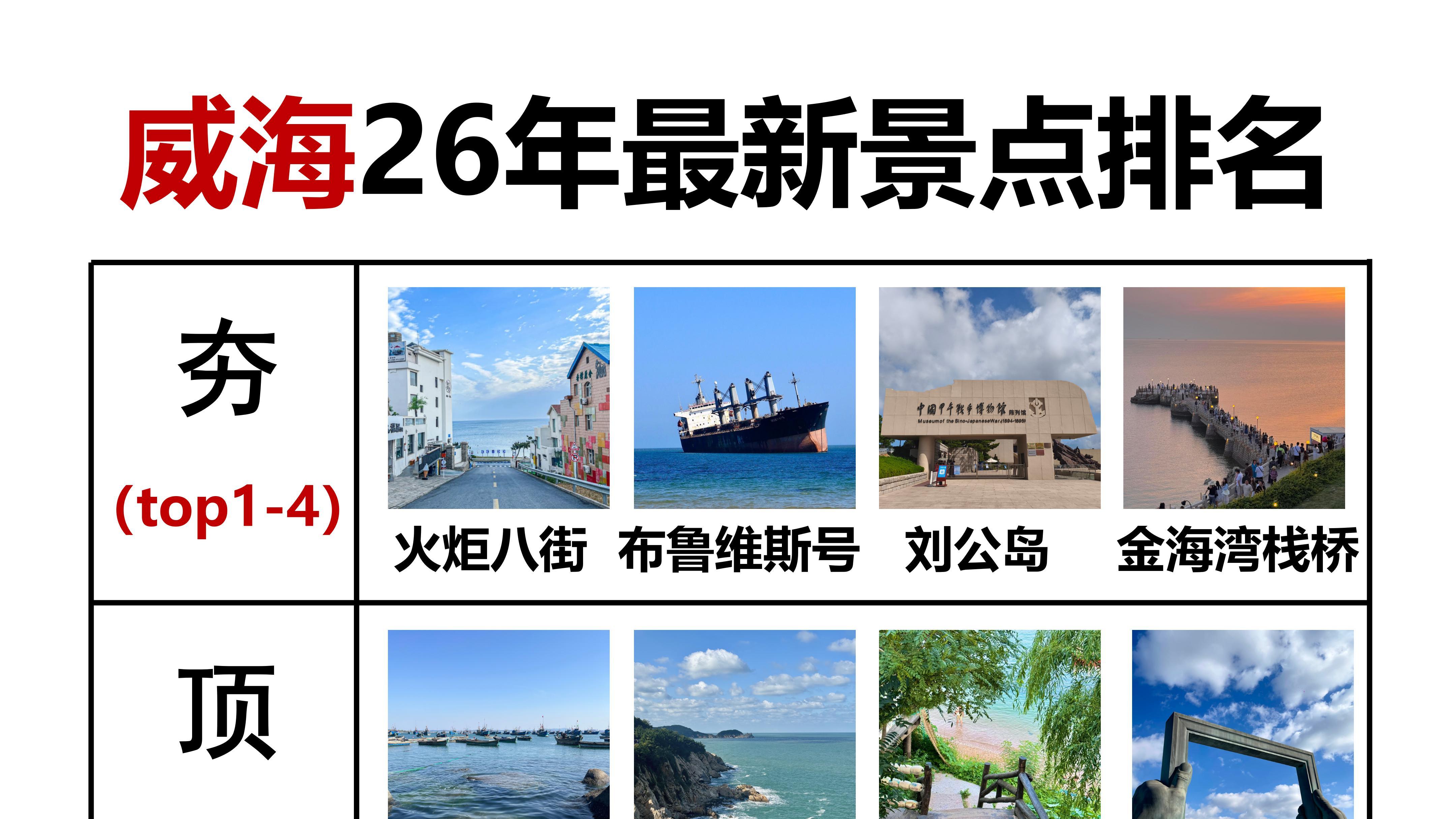 来威海提前做好攻略，千万别当大冤种