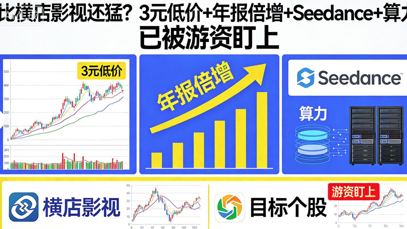 比横店影视还猛！4元低价+年报倍增+Seedance+算力  已被游资盯上