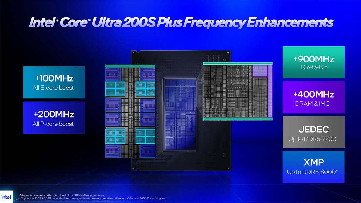 技嘉Z890 AORUS ELITE DUO X主板：英特尔Ultra 200S Plus的黄金搭档