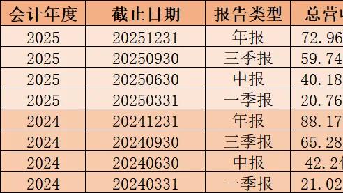 安踏想收购的彪马，去年亏损逾6亿欧元
