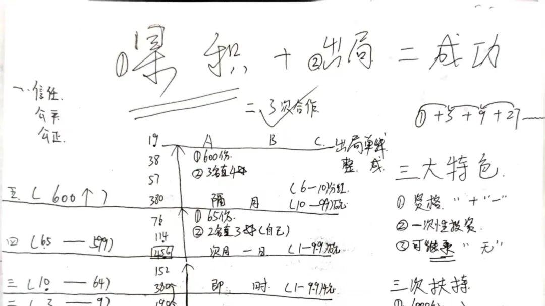 800万的诱惑！警惕威海“53340互助平台”传销骗局