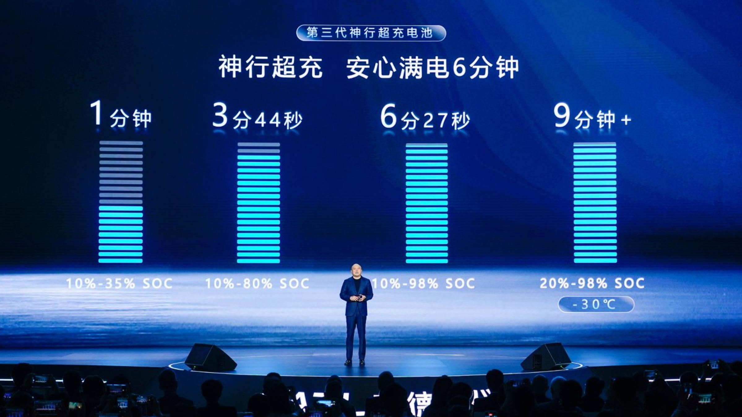 宁德时代发布六大创新成果：多化学体系协同进化，重塑新能源出行与补能体验