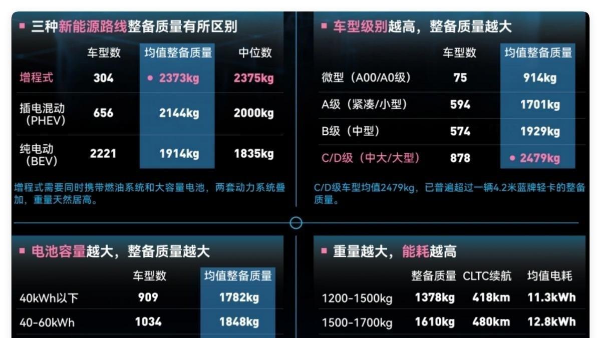 油车车主集体破防：为啥自己加油要交养路费，电车却分文不用掏？