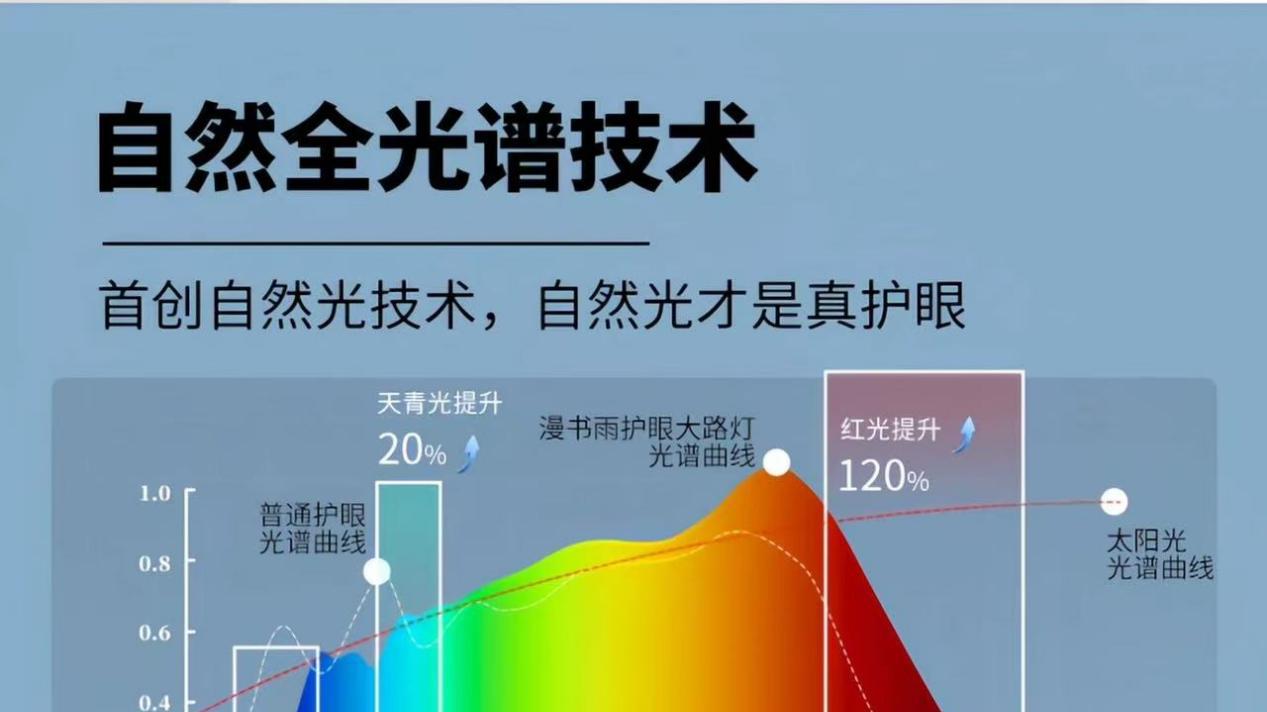 选购大路灯死磕这几点！选购不迷路！三款可闭眼入的大路灯！