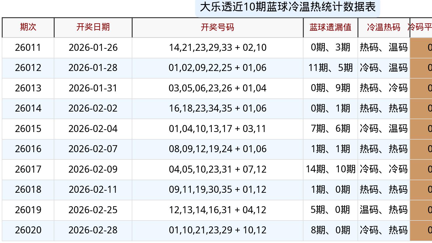 大乐透26017：近期感觉很好，本期精研一注旺号期待5+2！