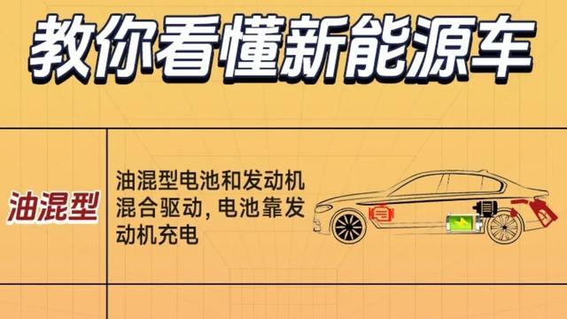 都以为油车必死？中国双轨杀出程咬金，纯电一统天下破灭！