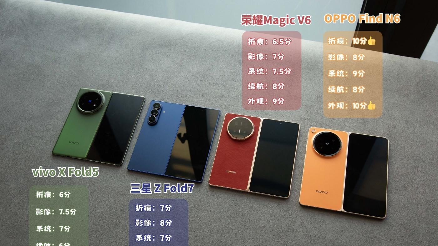 这四款折叠屏怎么选？请对号入座
