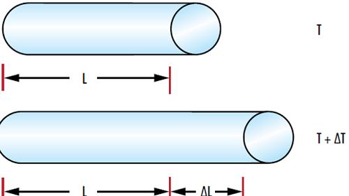 激光光学避坑指南：除了透过率这三个热力学参数决定了系统的生死
