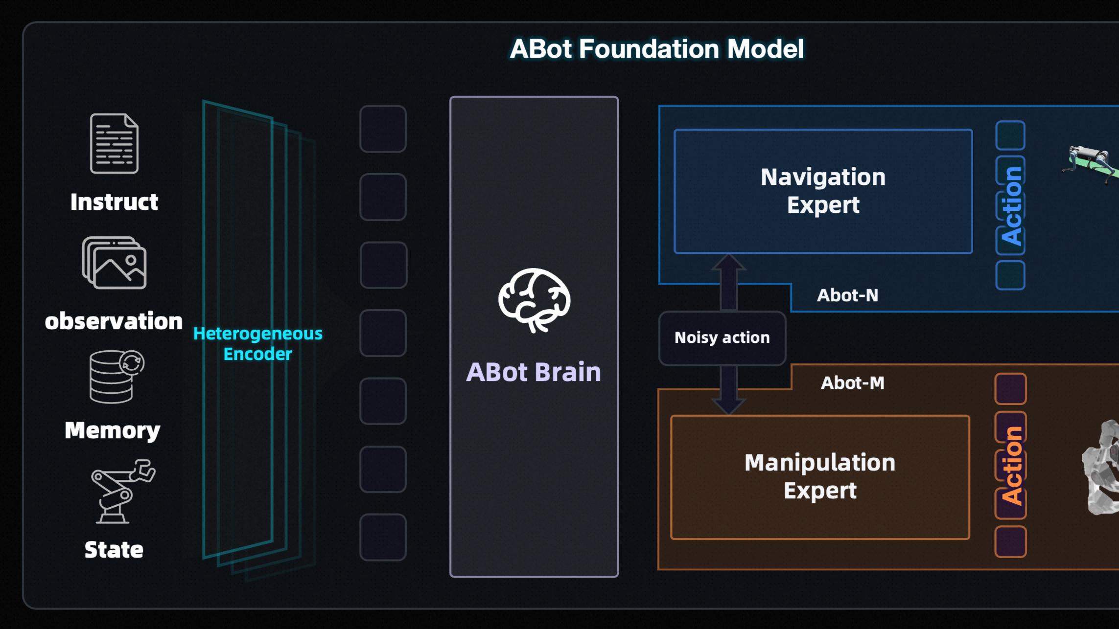 Map As Memory：高德ABot-Claw重新定义具身机器人的世界记忆