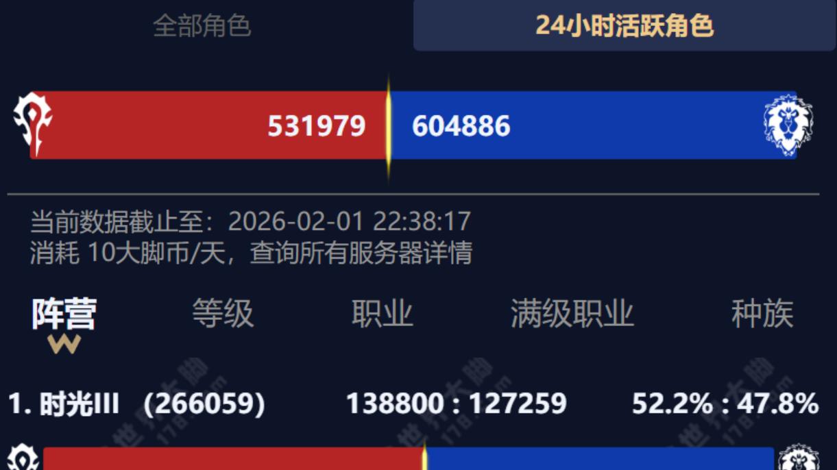 魔兽世界：时光服又开启造富神话，价格突破66万金，这件装备有多牛？