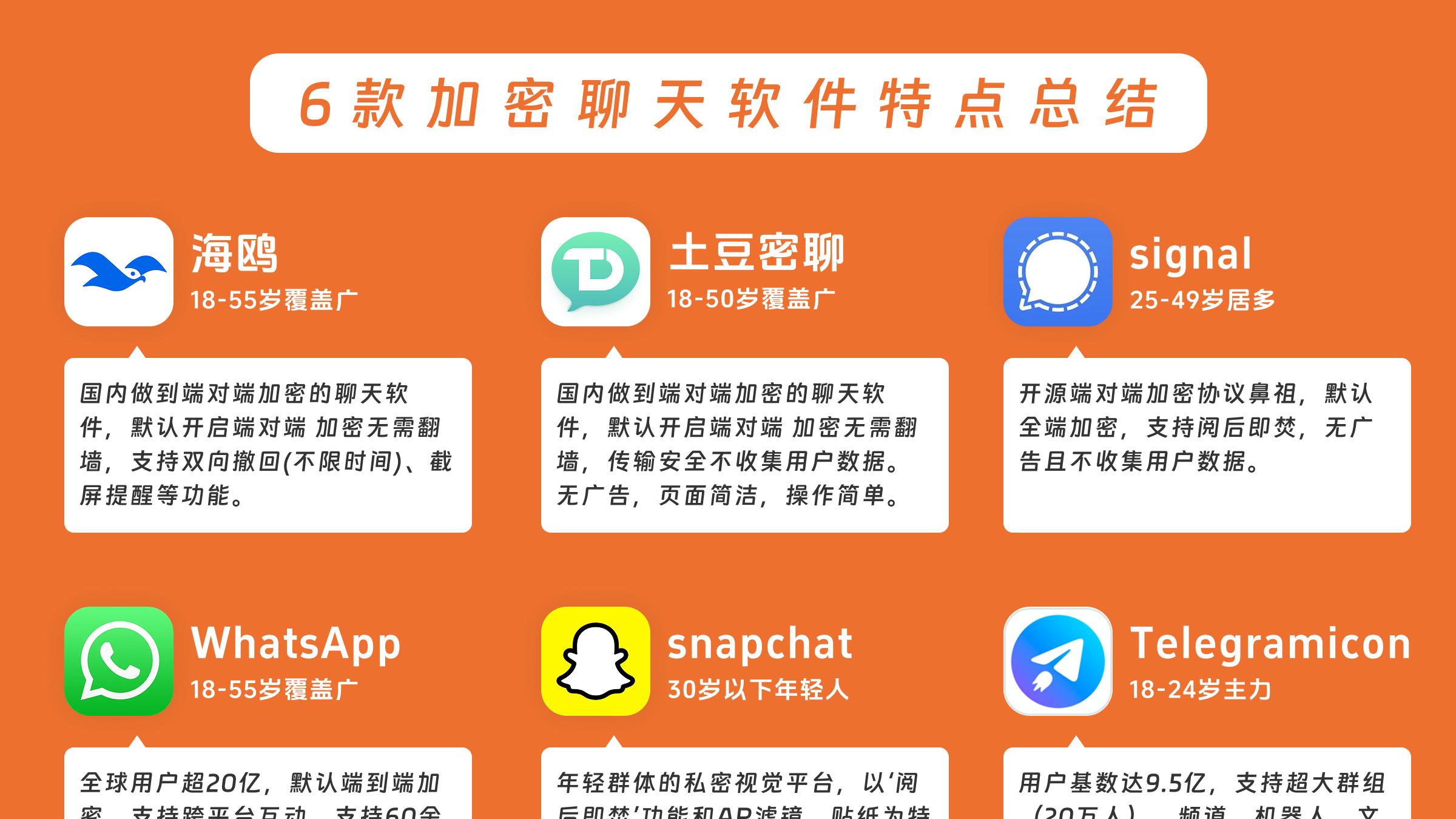 隐私、效率、社交，一个都不能少？盘点6款加密聊天软件背后的真实定位