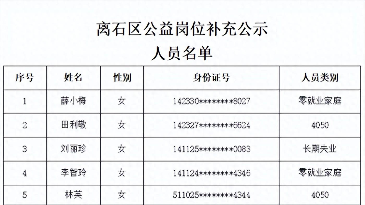 离石区公益性岗位补充公示