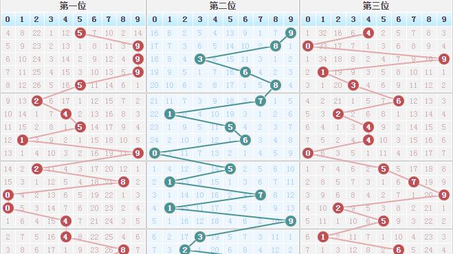 26009期 今日分享