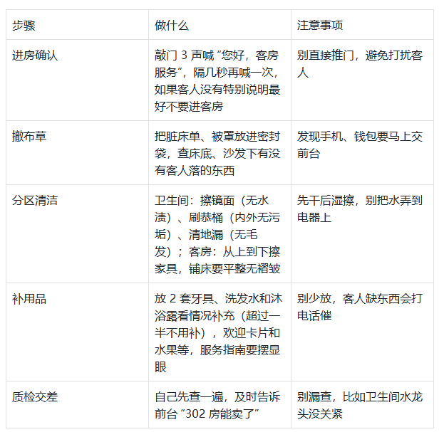 小体量酒店运营不用愁！这份落地 SOP，前台/客房/营销直接抄