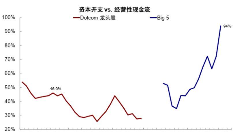 股市越涨，问题越大！