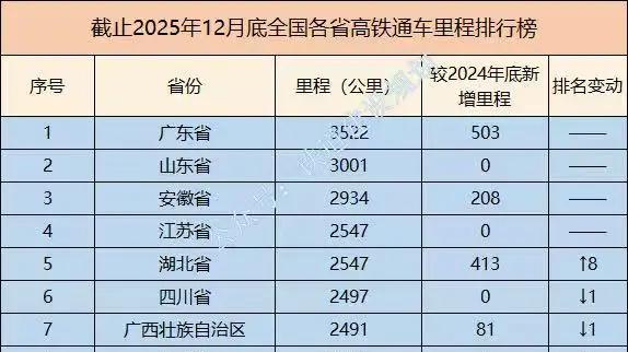 靴子落地！这些铁路，难建了