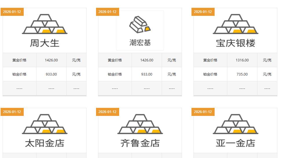 炸了！一夜暴涨19元，金价突破4536美元，网友：我那点年终奖白发了！