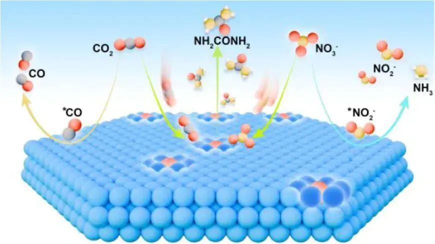什么是晶格氧？定义、重要性及多元表征方法（EPR/¹⁸O-DEMS 等）梳理