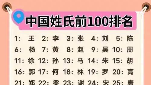 孙姓聚集地：淄川区