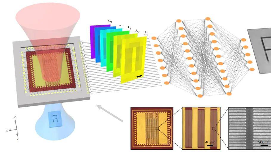 光电效应完全指南：定义、光生电压效应与能源转换技术