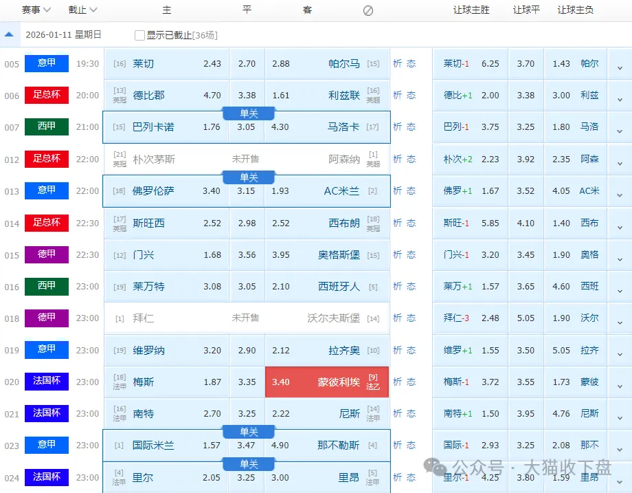 法国杯梅斯vs蒙彼利埃！