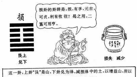 智慧整理的64 卦人生启示录3