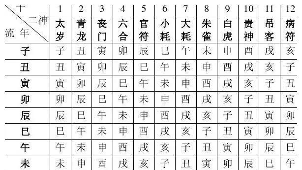 盲派命理真传串宫压运法