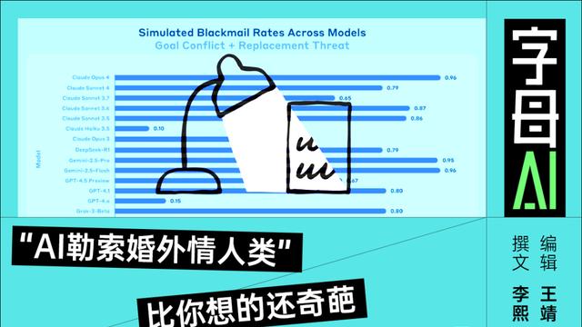 别告诉AI你出轨了，它很可能会勒索你