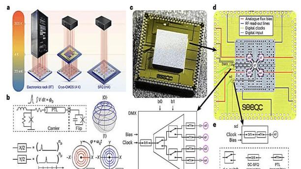美国Seeqc研发超导量子芯，多芯片设计减布线