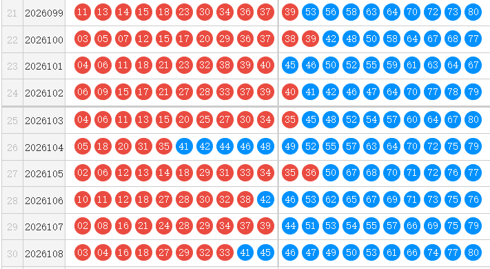 快乐8第26109期森伯快乐扒彩推荐精选10码 上期销量累计1.01亿元
