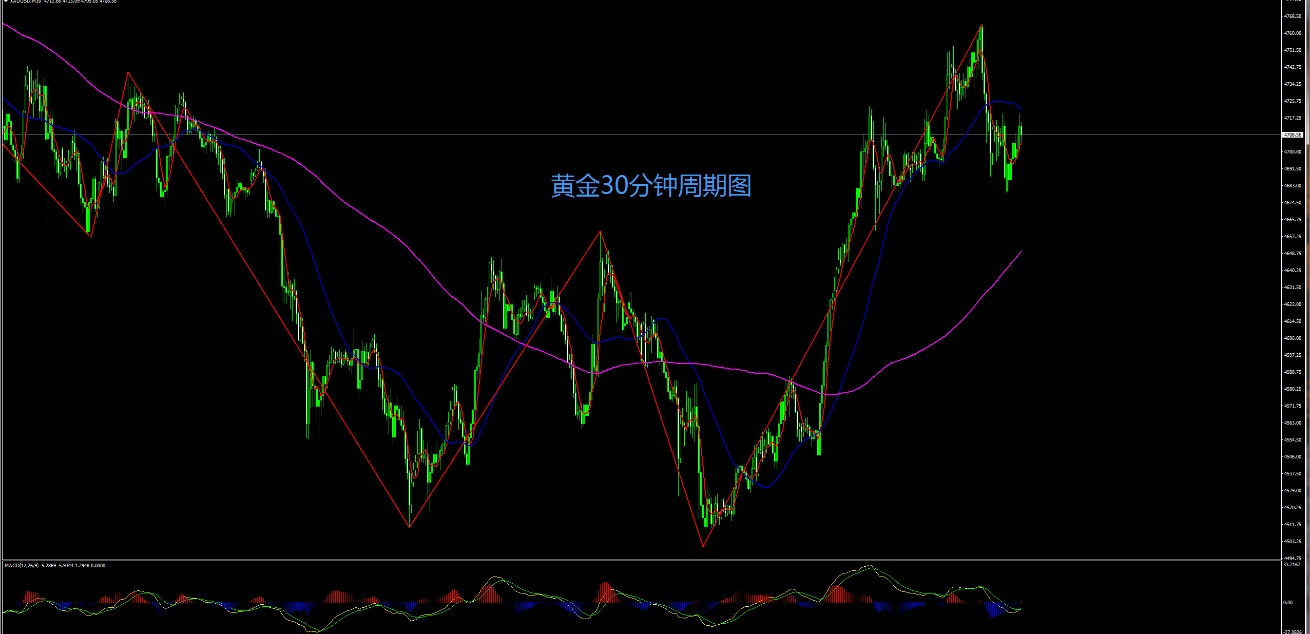 缠禅说缠：非农重磅来袭，黄金短线谨防冲高回落！