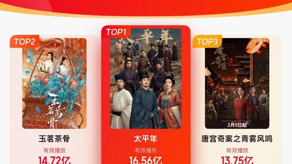 2026年第一季度电视剧，明星新增实绩盘点！