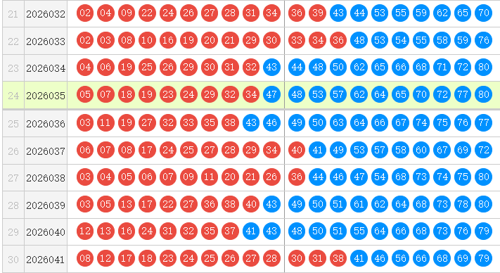 快乐8第26042期森伯快乐扒彩推荐精选一注关注5码18 20 23......