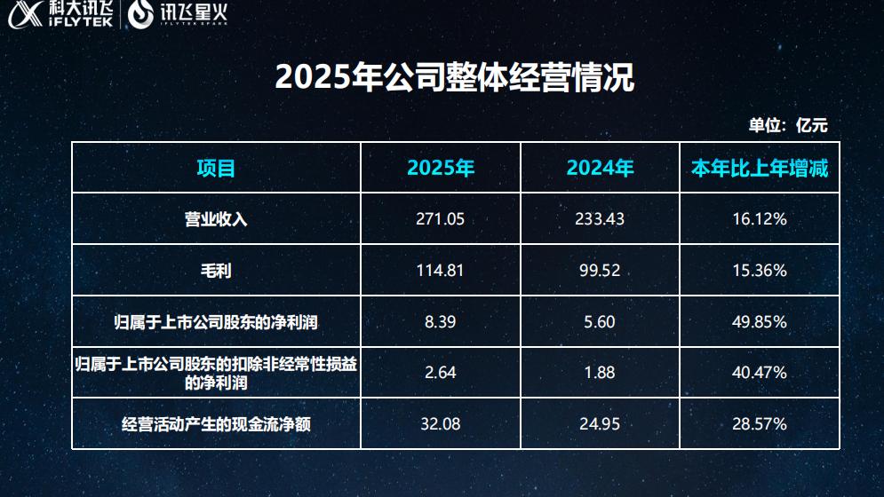 AI硬件史诗级暴涨！算力“延安”更香了