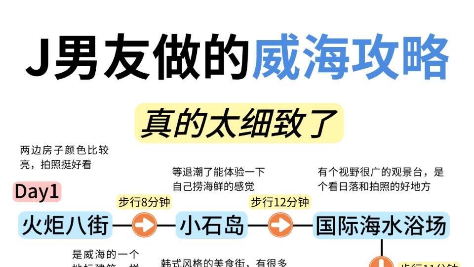 懒人旅行福音，跟着J人男友游威海