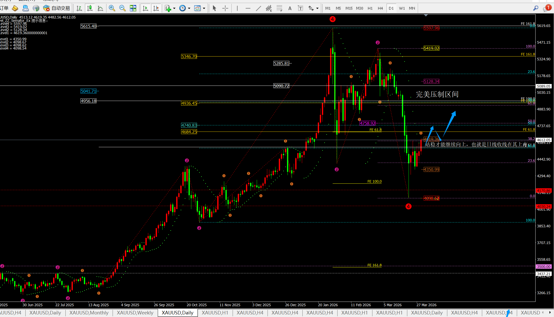 任天成：3.31黄金震荡偏强冲击4730一线逢低多