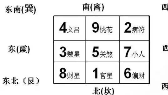地理五诀以及8中富贵大格局，风水师可以按图索骥！