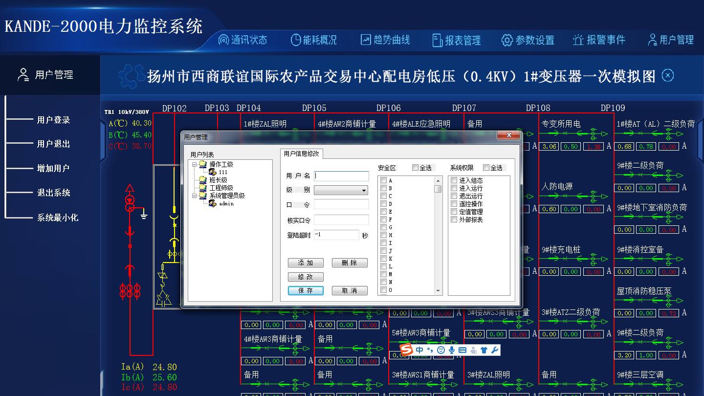 案例速递｜KANDE-2000 助力扬州西商联谊交易中心配电数字化