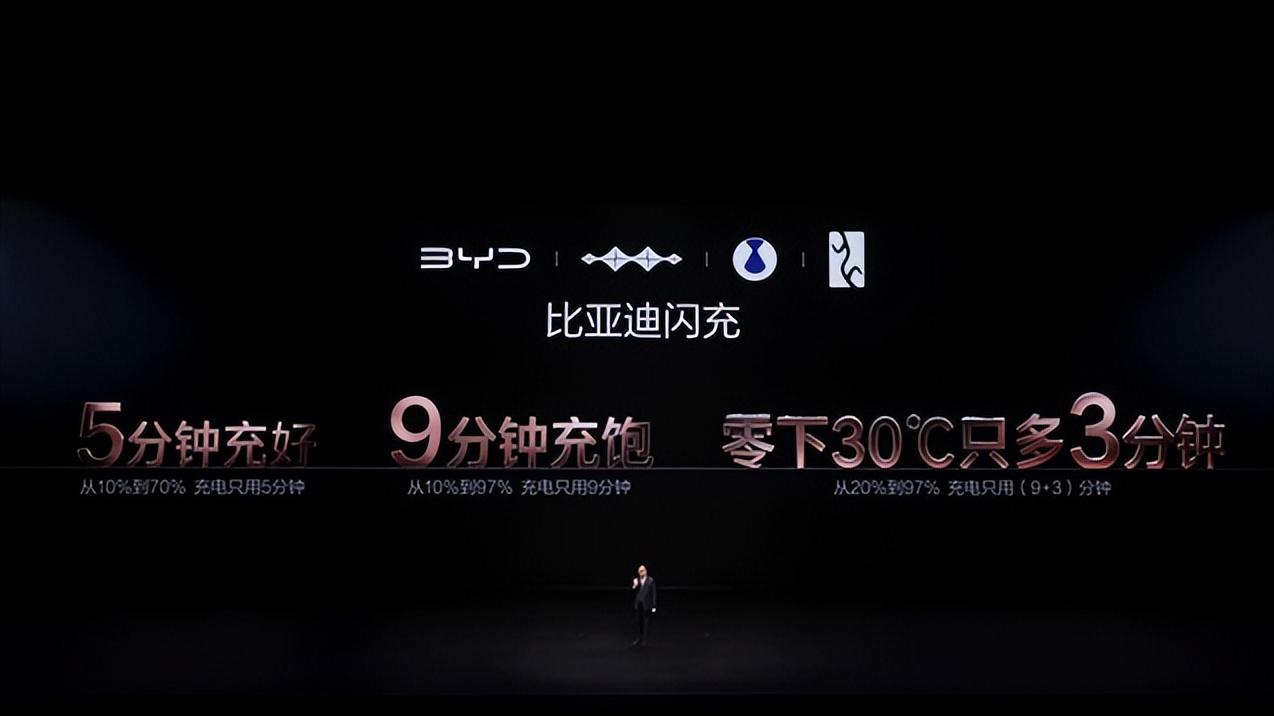 比亚迪发布第二代刀片电池与闪充技术，开启“闪充时代”