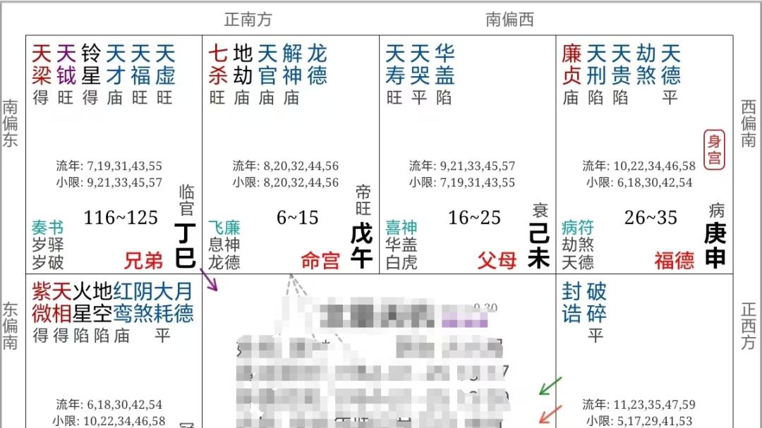 紫微斗数案例107财官：从本命到大运，如何测算自己有财无财？