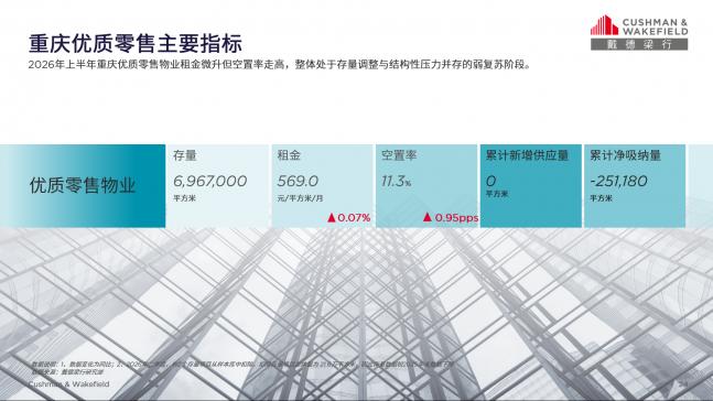 戴德梁行发布2026年上半年重庆商业地产市场回顾与展望报告