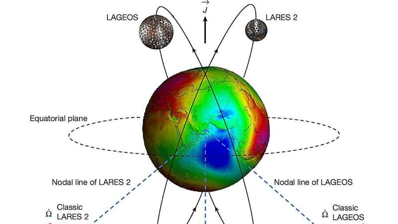 爱因斯坦又对了！《Nature》最新成果将“时空拖拽”测量精度推向千分之一极限
