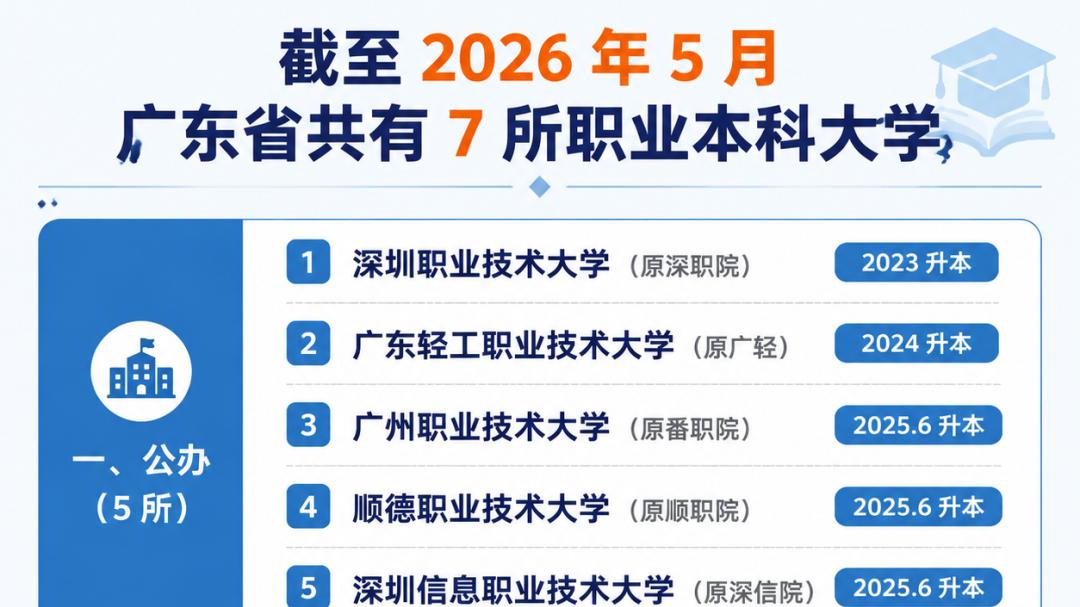 官方明确，推动两所广东3+证书高职高考公办院校申办职业本科！多少分能上？
