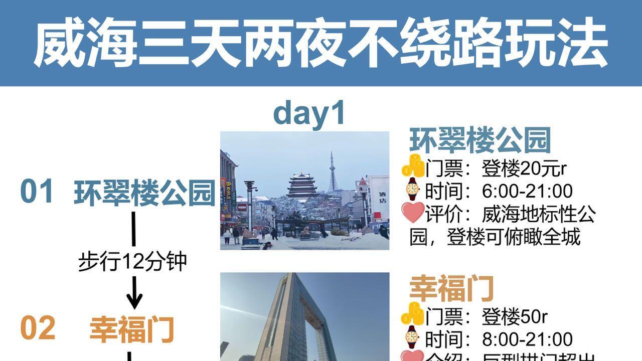 威海旅行冬天三天两夜不绕路玩法，纯干货