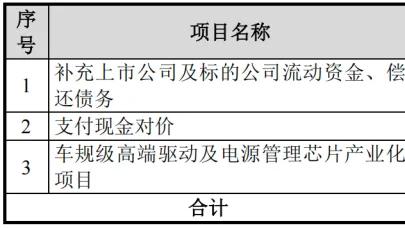 雅创电子重组获受理：标的业绩波动，募资偿债触及上限