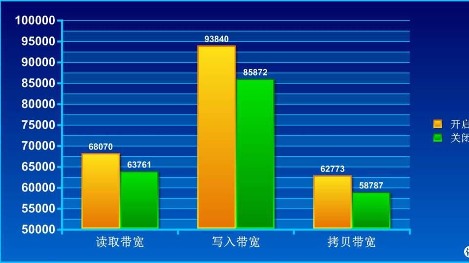 告别U焦虑：技嘉X870E X3D主板一键优化，激发X3D性能