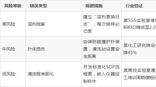 新手常犯的5个洗针错误：自动进样器维护避坑指南