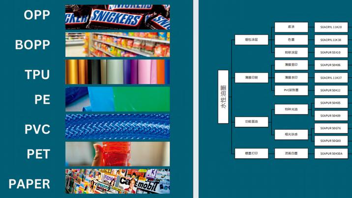 绿色焕新，赋能未来| 西顿新材料以水性树脂，点亮多领域品质新高度