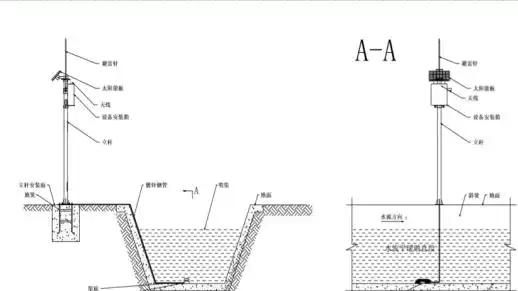 DX-LSX-1多普勒明渠流量计的安装方法